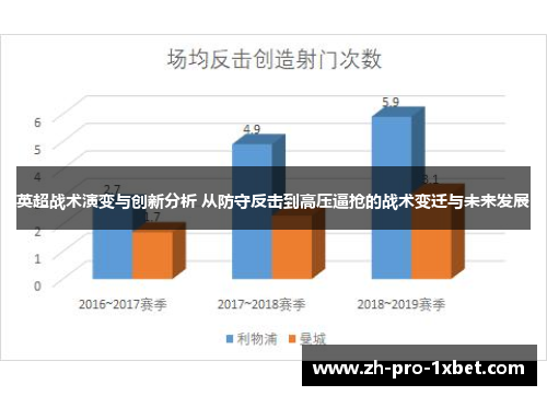 英超战术演变与创新分析 从防守反击到高压逼抢的战术变迁与未来发展