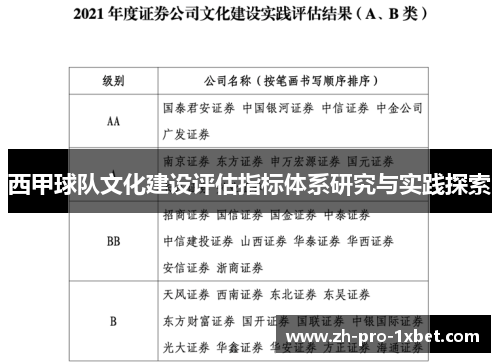 西甲球队文化建设评估指标体系研究与实践探索 西甲球队文化建设评估指标体系研究与实践探索
