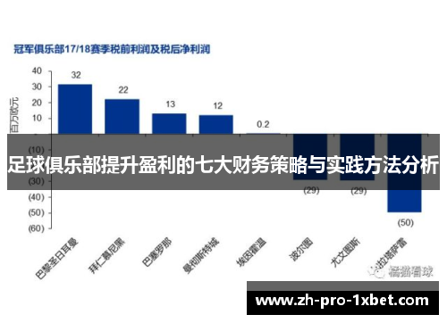 足球俱乐部提升盈利的七大财务策略与实践方法分析