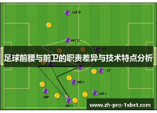足球前腰与前卫的职责差异与技术特点分析