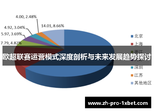 欧超联赛运营模式深度剖析与未来发展趋势探讨
