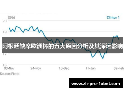 阿根廷缺席欧洲杯的五大原因分析及其深远影响