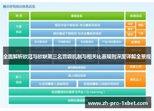 全面解析欧冠与欧联第三名晋级机制与相关比赛规则深度详解全景观 全面解析欧冠与欧联第三名晋级机制与相关比赛规则深度详解全景观