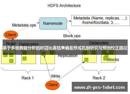 基于多维数据分析的欧冠比赛结果偏差形成机制研究与预测校正路径 基于多维数据分析的欧冠比赛结果偏差形成机制研究与预测校正路径