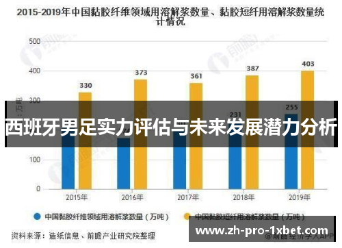 西班牙男足实力评估与未来发展潜力分析 西班牙男足实力评估与未来发展潜力分析