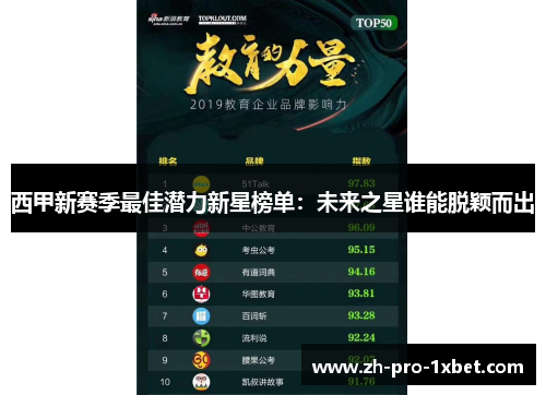 西甲新赛季最佳潜力新星榜单:未来之星谁能脱颖而出 西甲新赛季最佳潜力新星榜单:未来之星谁能脱颖而出
