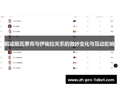 解读斯瓦泰克与伊埃拉关系的微妙变化与互动影响