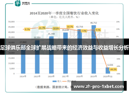足球俱乐部全球扩展战略带来的经济效益与收益增长分析 足球俱乐部全球扩展战略带来的经济效益与收益增长分析